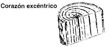 Archivo:Defectos madera- corazón excéntrico.jpg